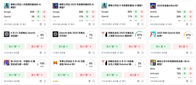 神之押注」狂赚9倍DeepSeek R1最特立独行pg电子模拟器AI版华尔街之狼！o3-mini靠「(图3)