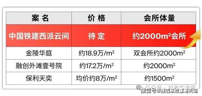 间-地址-最新房价户型图-小区环境-楼盘详情-交房时间-周边配套-售楼处电话pg电子免费模拟器游戏西派云间首页网站-西派云间售楼处电话-楼盘详情-交房时(图17)