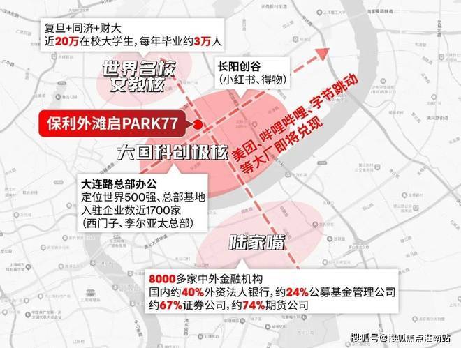 话)  - 保利外滩启PARK77销售中