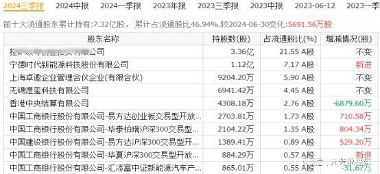 唯一性的14大王者外资汇金重仓押注电子pg抢占万亿赛道！固态电池具有(图2)