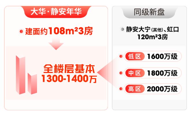 安年华售楼处发布：引领新一轮购房热潮pg电子模拟器大华静安年华 大华静(图3)