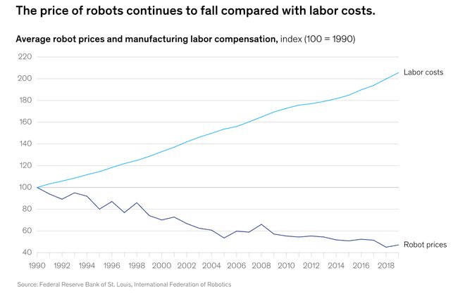 :留给人类能干的活只剩5年了!电子pg游戏UC伯克利大牛预警(图1) :留给人类能干的活只剩5年了!电子pg游戏UC伯克利大牛预警(图1)