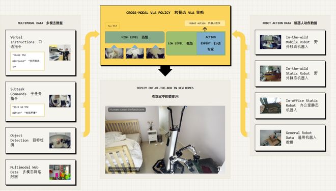 :留给人类能干的活只剩5年了!电子pg游戏UC伯克利大牛预警(图4) :留给人类能干的活只剩5年了!电子pg游戏UC伯克利大牛预警(图4)